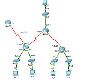 TP7 Configuration du routage dynamique OSPF à zones multiples